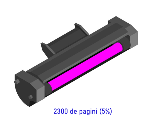 Cartus toner BROTHER TN-247 Magenta